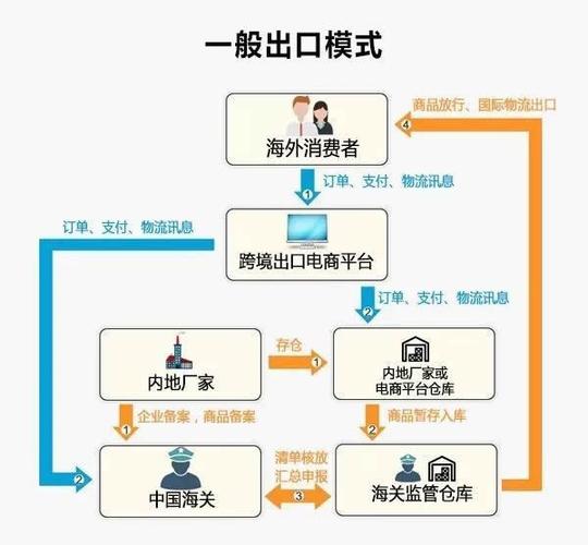 海关报关业务流程全面解析