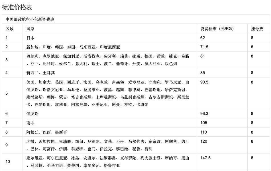 东西较重时该如何选择快递？全面分析与建议