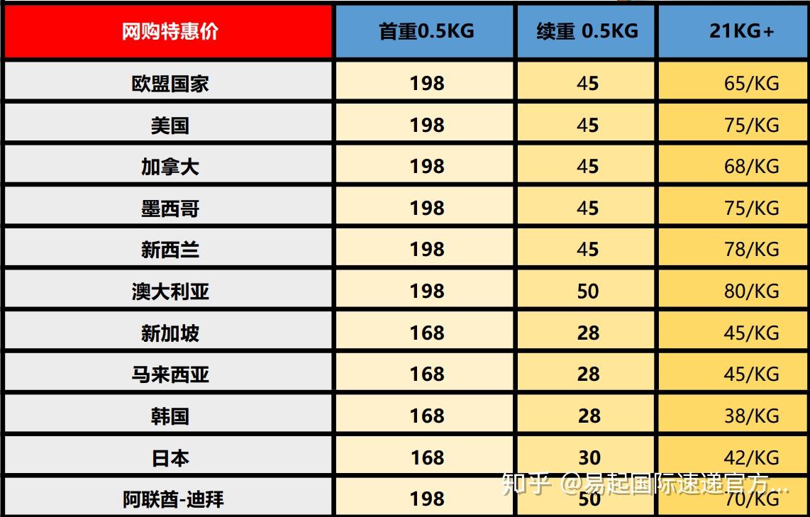 跨国货运收费详解，如何查询价格表并选择合适的服务