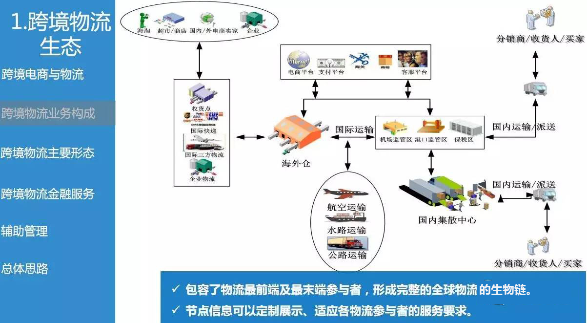 国际物流智慧平台，引领物流新时代前行之道