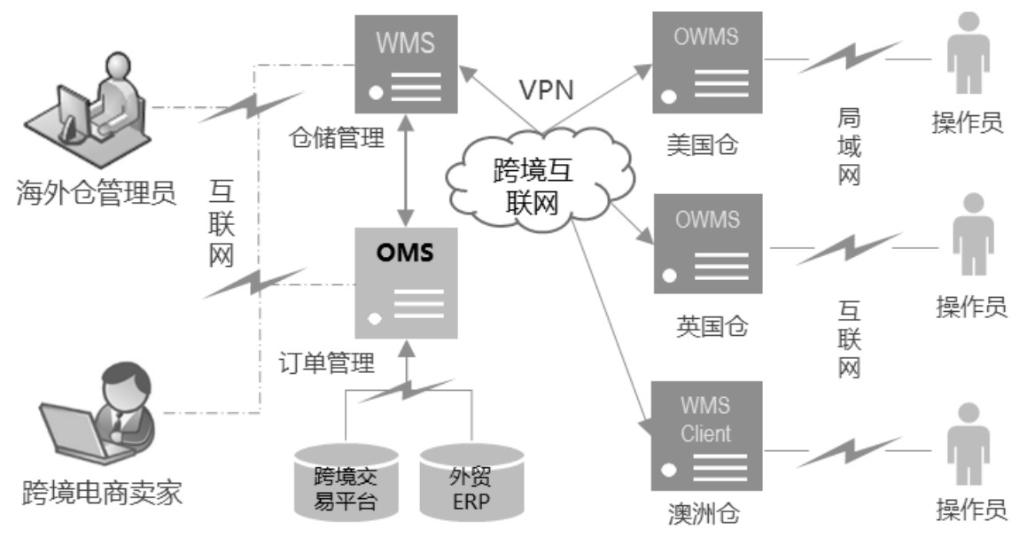 跨境电商物流方案创新与实践探索