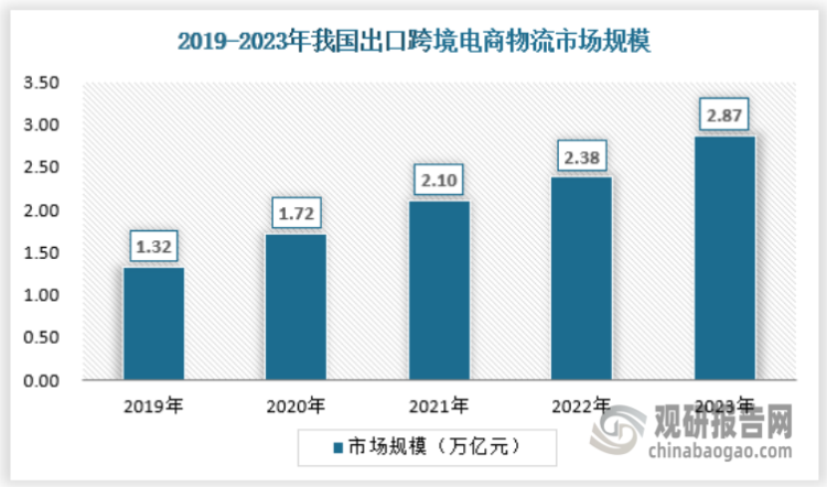 跨境物流案例深度解析，成功与失败的剖析与启示