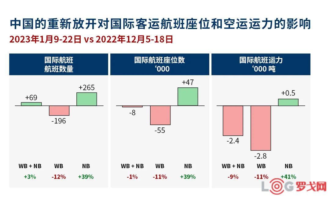 全球空运市场动态深度解析