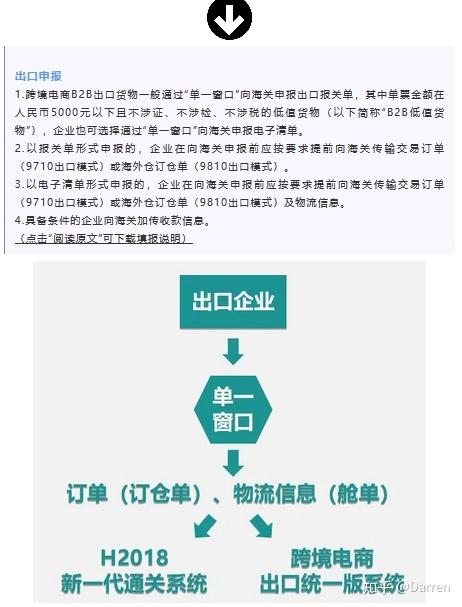 跨镜电商出口报关流程全面解析