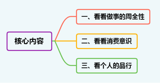 出差规划与执行详解，针对1号和2号领导的出差流程详解