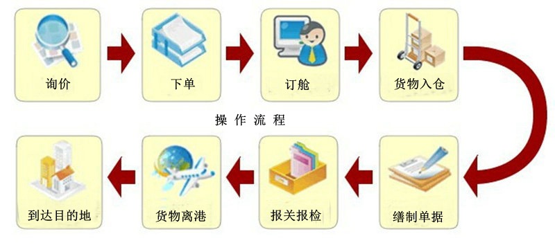 海运拼单业务全流程解析