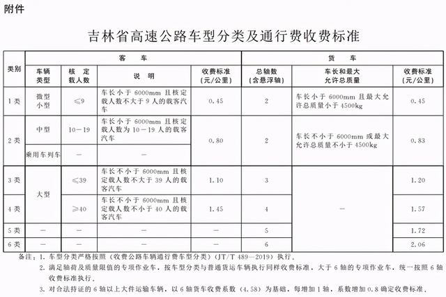 货车费用收费标准全面解析