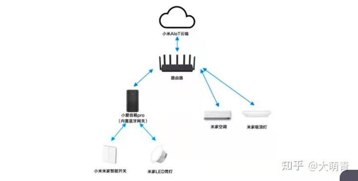 DDU与DAP比较分析，哪个更优越？