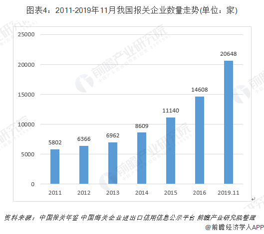 深圳老牌报关行业稳健发展