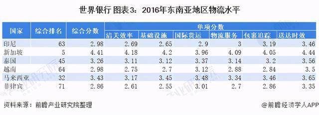 东南亚货代公司排名及影响力深度解析