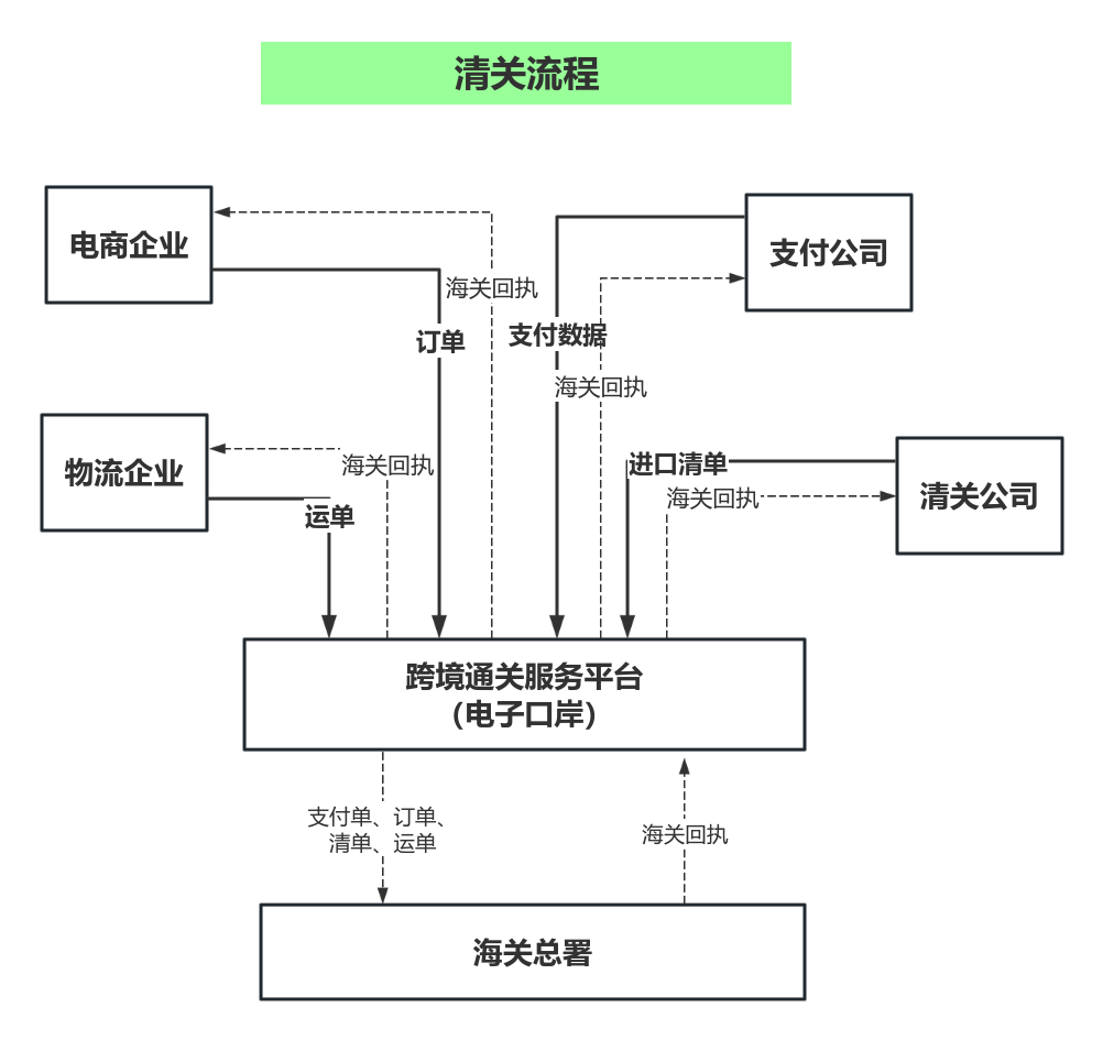 2024年12月3日 第7页