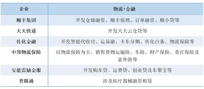 物流企业投保险种类详解，多种类型保障运营安全