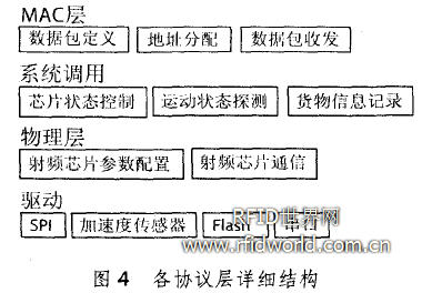 智能仓储管理系统的研究论文