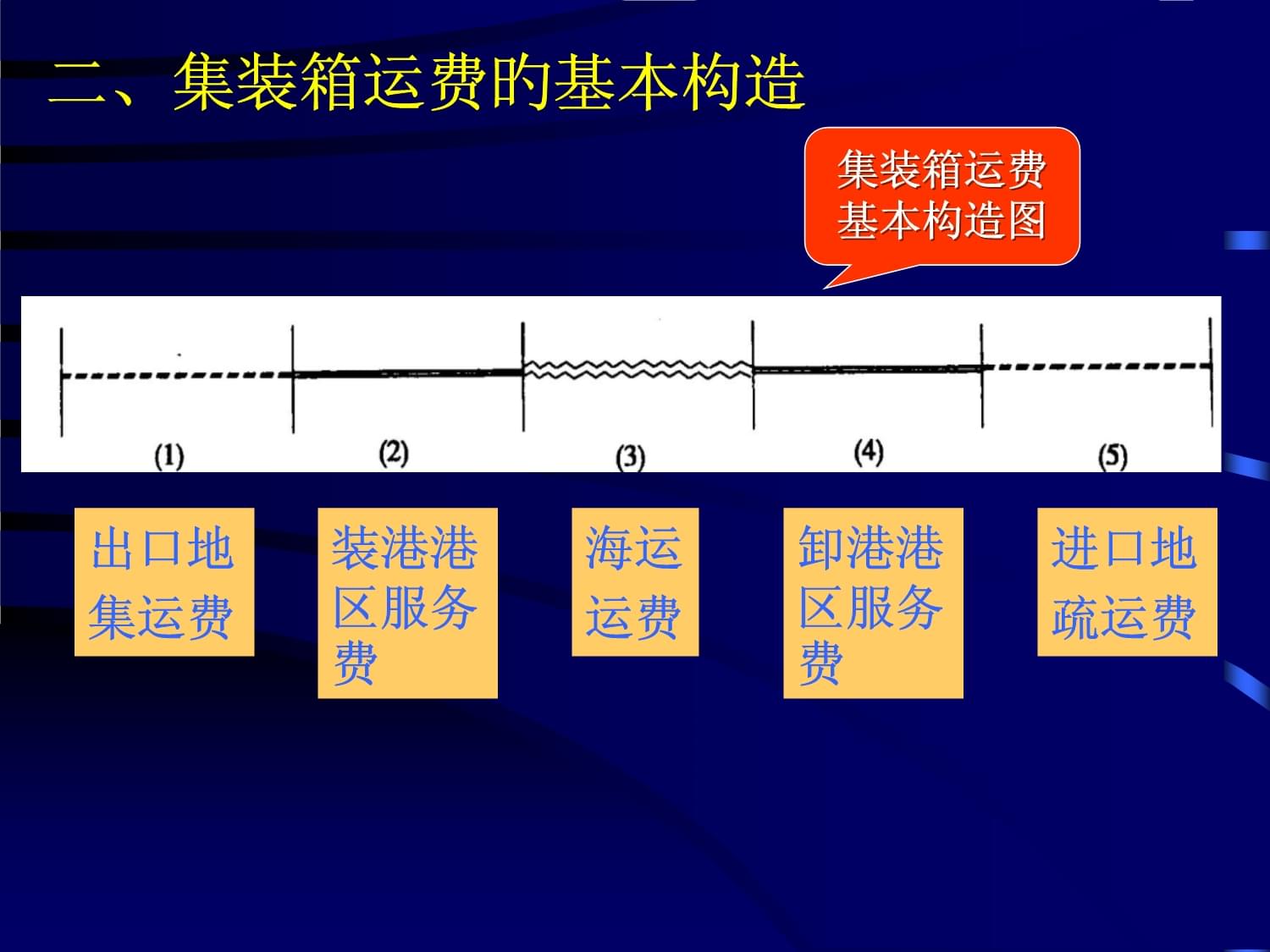 拼箱货运费详解，计算、理解与实践指南