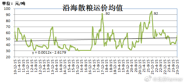 海运费暴涨十倍背后的原因深度解析