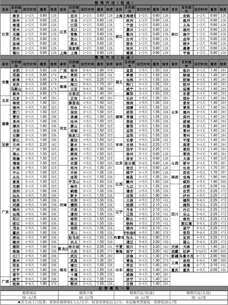 东莞德邦物流运费价格表全面解析