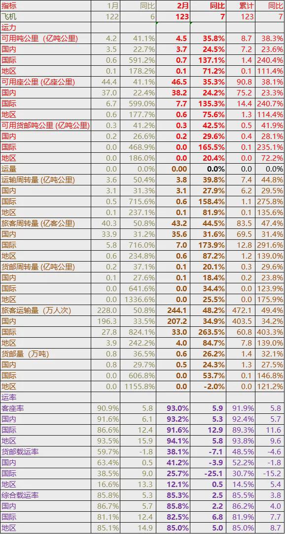 全球航空运输量排名及其影响分析