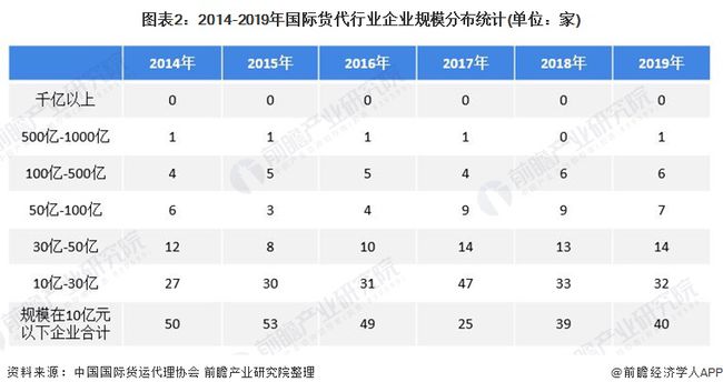 中国十大国际货代公司排名及影响力深度解析