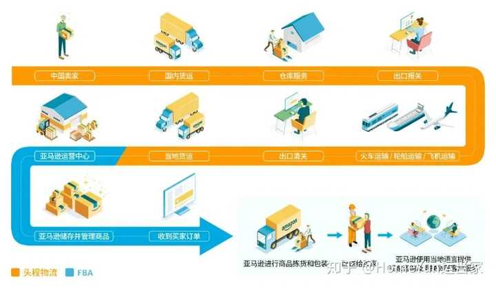 跨境物流面临的问题与解决建议