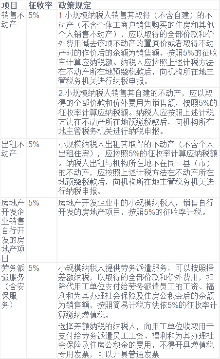 探究零征收率下是否需要申报收入