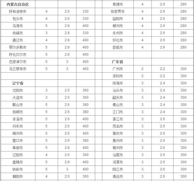 西安国际物流费用价格表深度解析与洞察