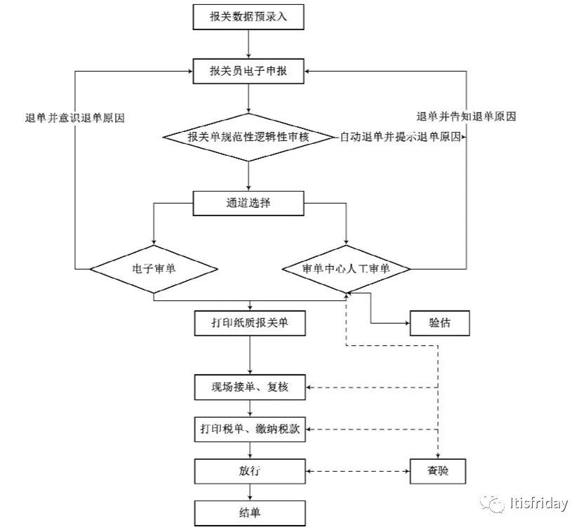 海运整箱出口岗位操作流程详解图解