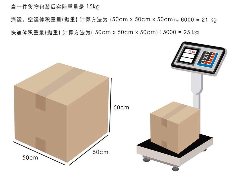 货代重量体积比计算法及其应用探究