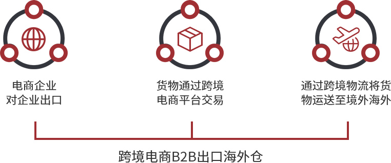 跨境电商物流的核心内涵与重要性解析