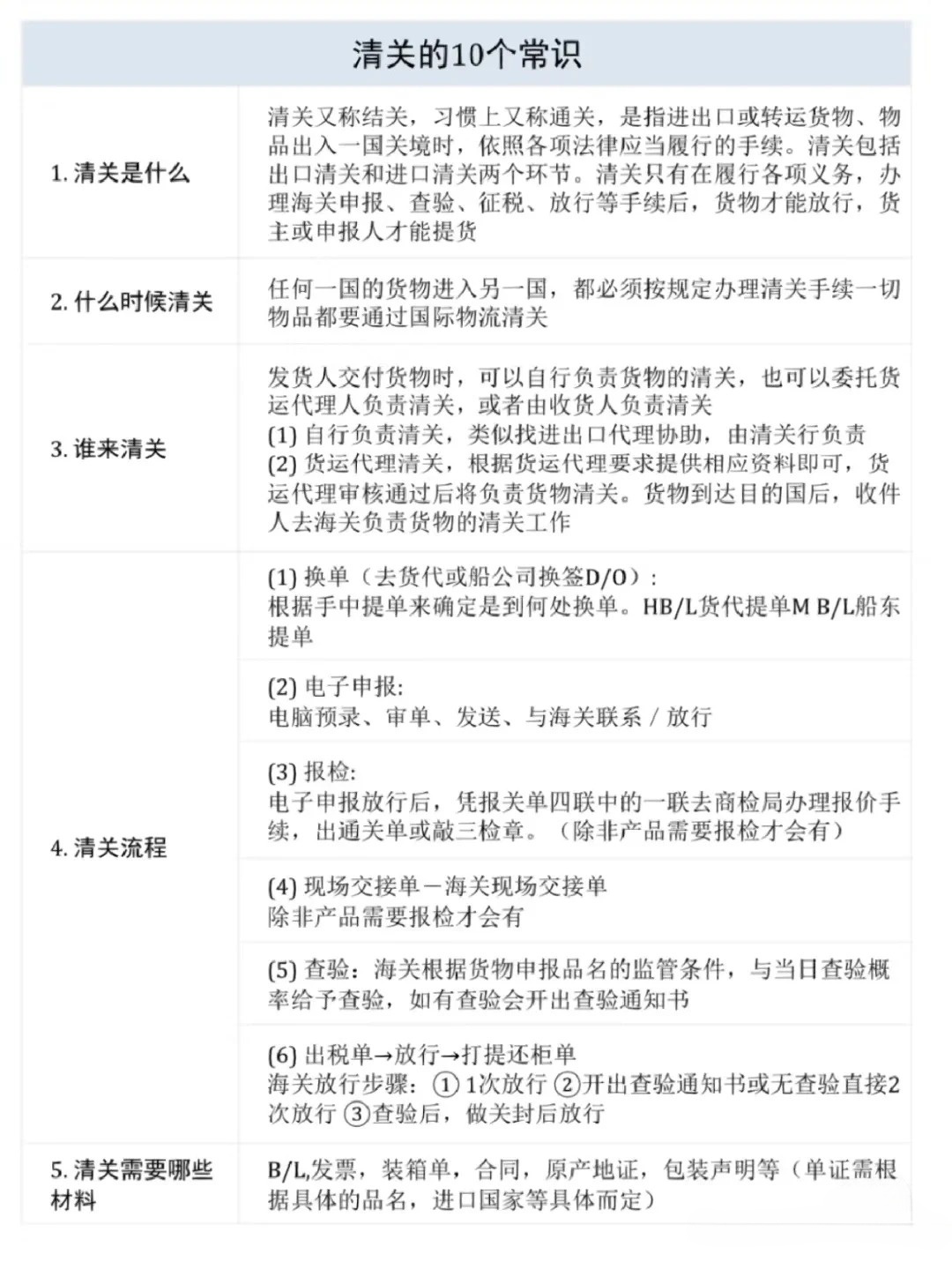 清关手续办理详解，全面解析与实用指南