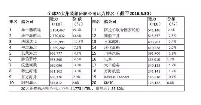 全球海运公司排名与影响力深度解析