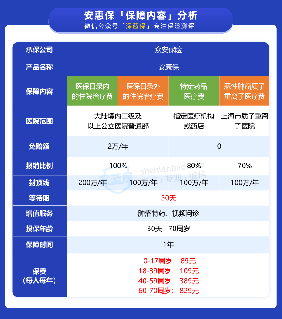 众安保险，细节解析与全面保障服务介绍