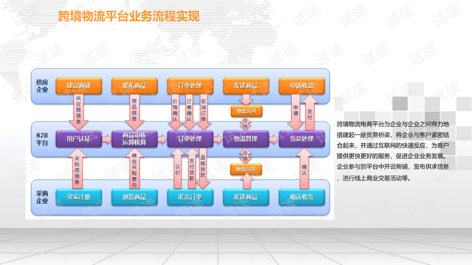 跨境物流解决方案深度分析