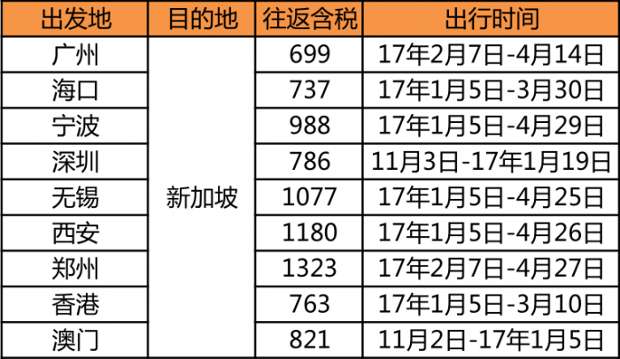 中国寄往新加坡邮费详解，邮寄费用因素深度解析