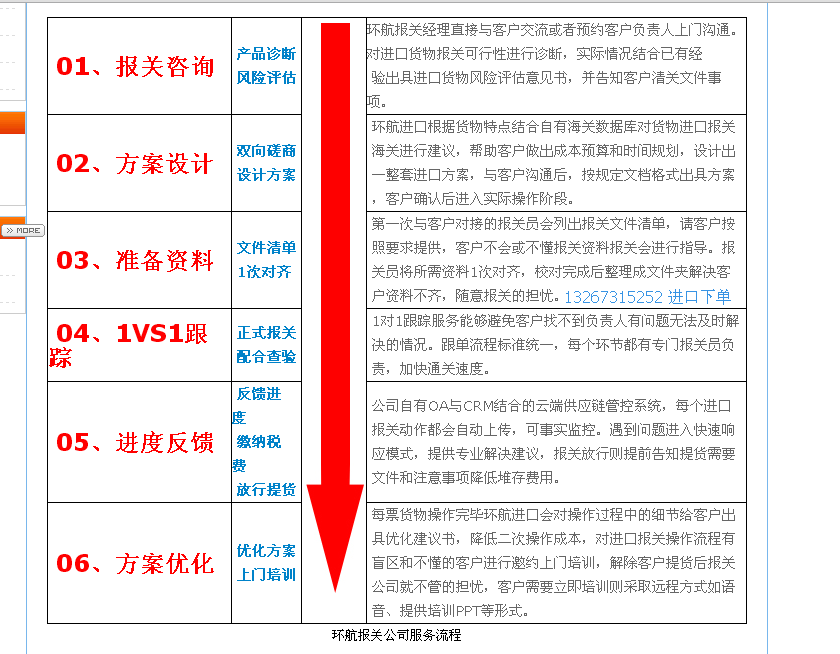 中国报关行业的领军力量，谁是最强者？