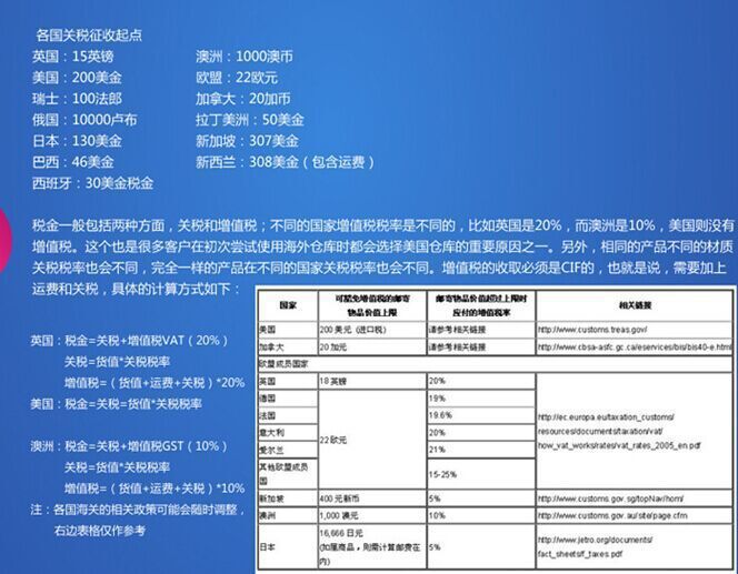 国际货运代理报价单全面解析