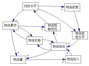 一体化物流模式的实践案例深度探究