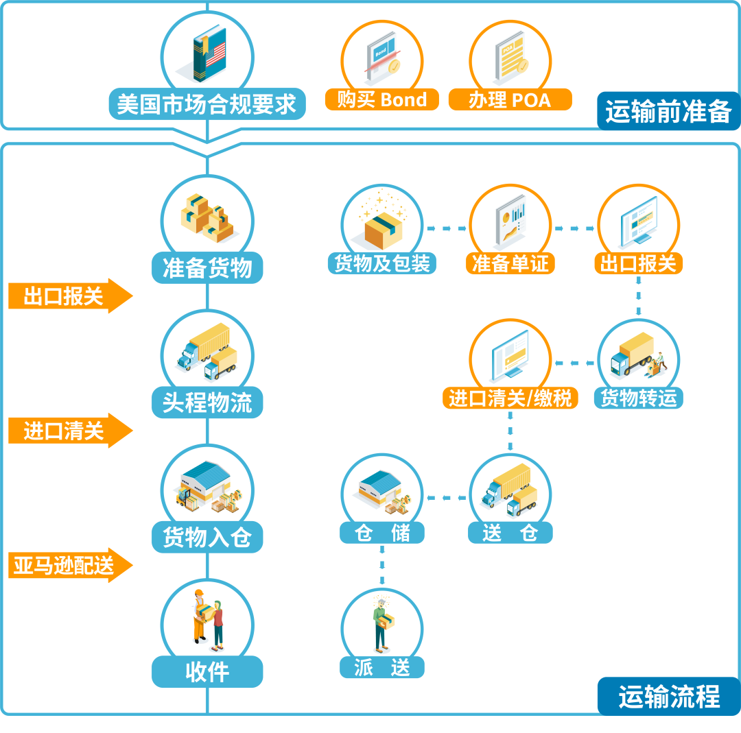 新手小白涉足国际物流行业的初探