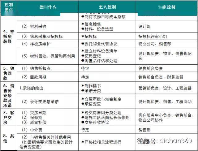 货运成本控制方法及其内容深度解析