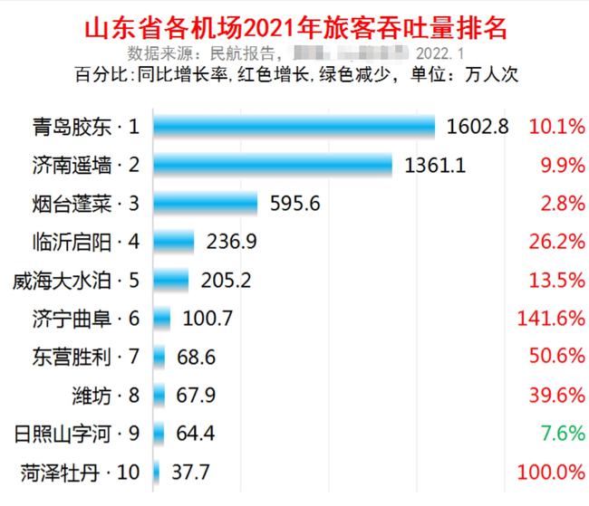 全球机场货运吞吐量排名与影响力深度解析