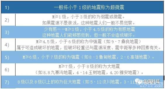 过路过桥费对物流领域的影响及应用探究