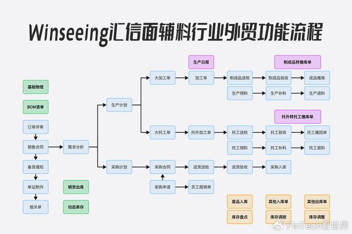 外贸公司往国外发货全流程详解