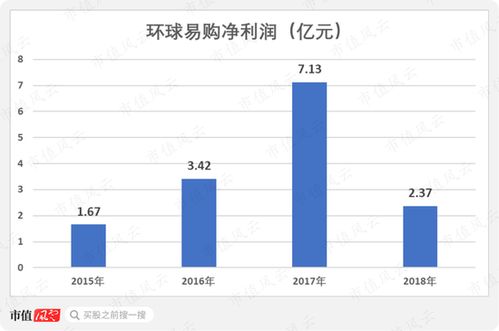 跨境通全球并购动态，最新收购消息与企业并购趋势