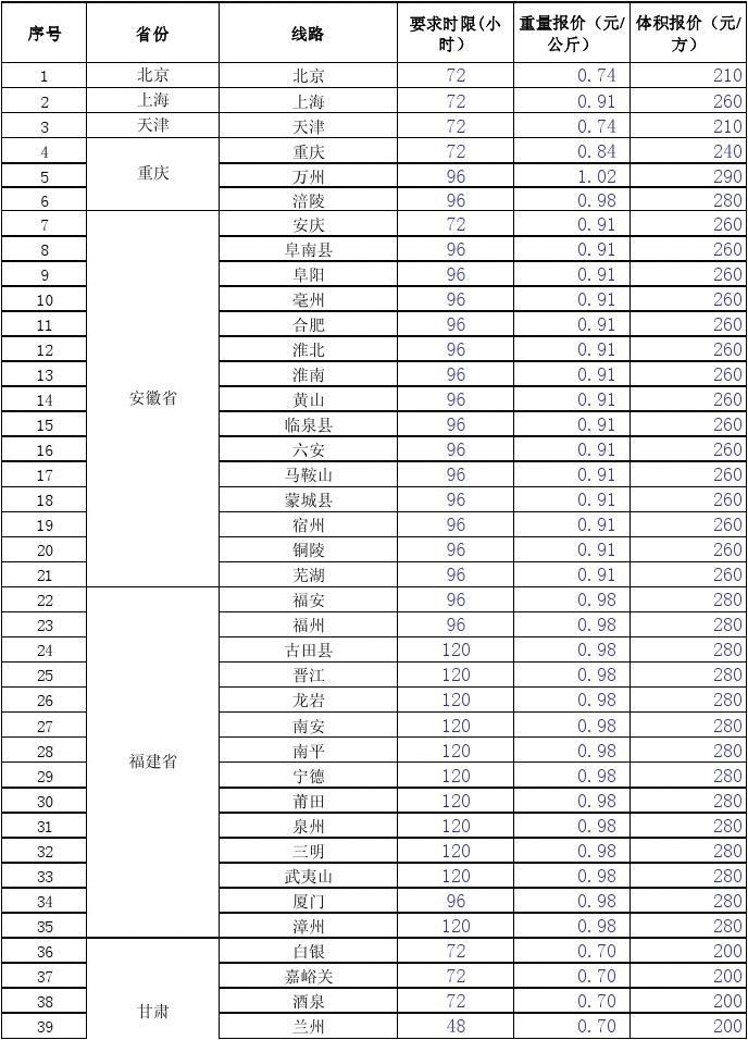 物流合作价格表，共创共赢的物流伙伴关系之道