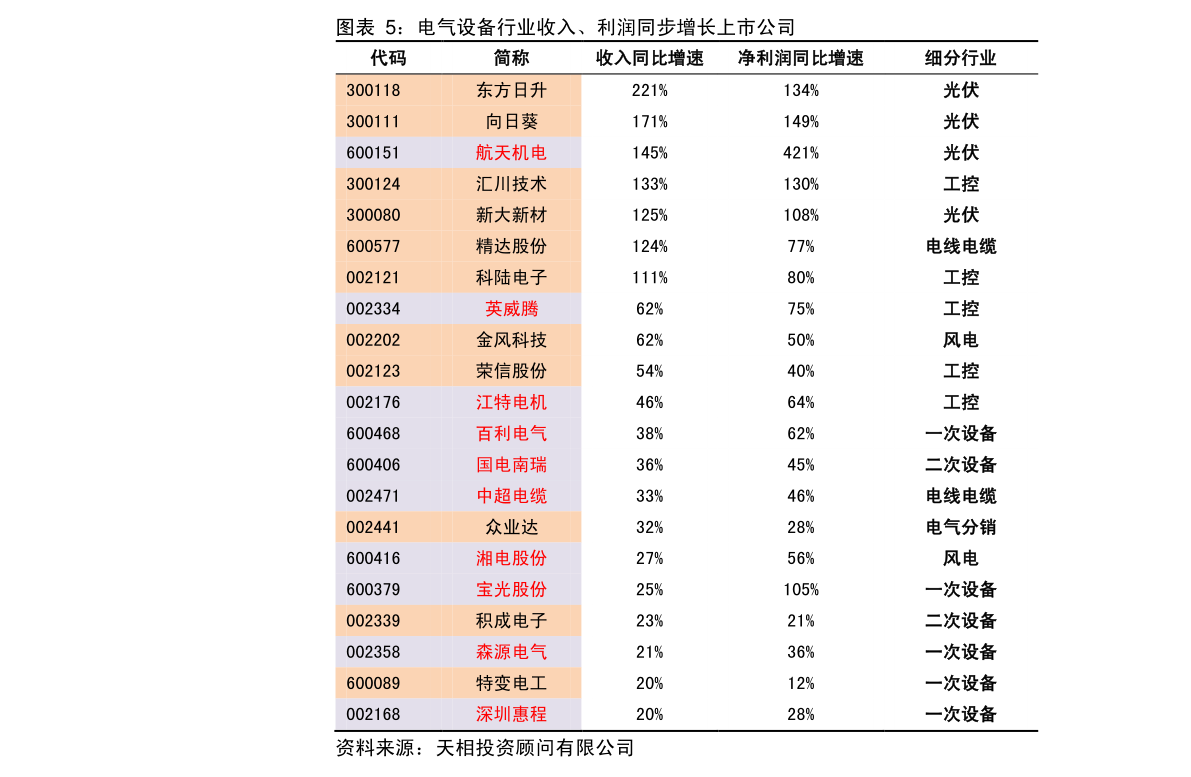 货物运输报价单模板及范例