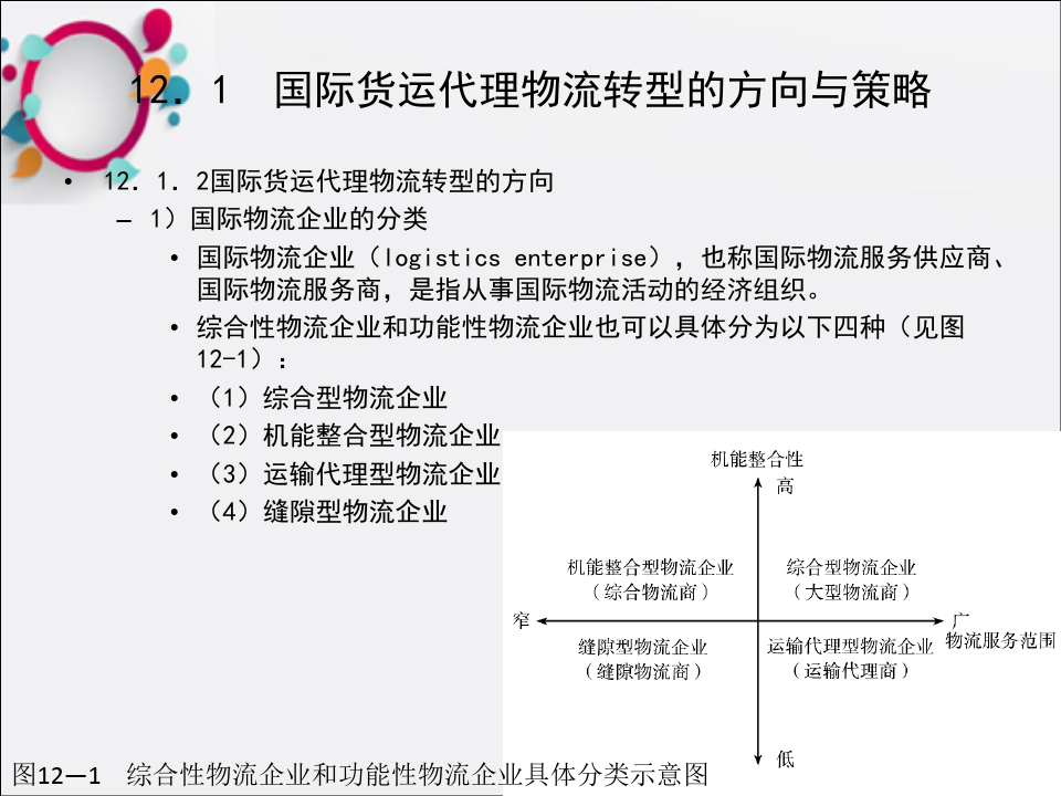 国际货代实训步骤全面解析