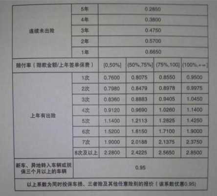 货物险一年费用解析，100万保额费用大揭秘！