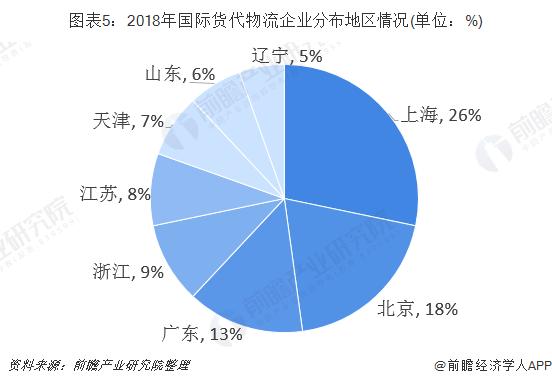 天津货代巨头，繁荣物流枢纽与多元化服务领航者