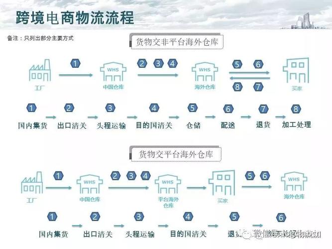 淘宝跨境段物流方式设置详解