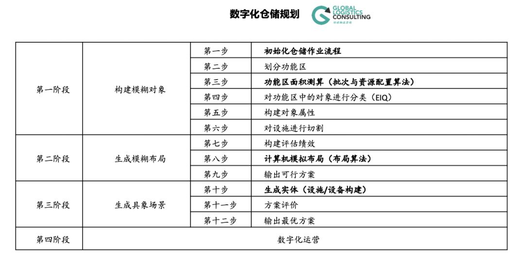 物流仓储税率详解及探讨