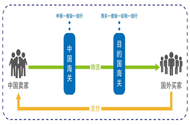 国际物流出口流程全面解析